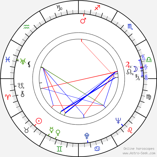 Miroslav Macháček birth chart, Miroslav Macháček astro natal horoscope, astrology