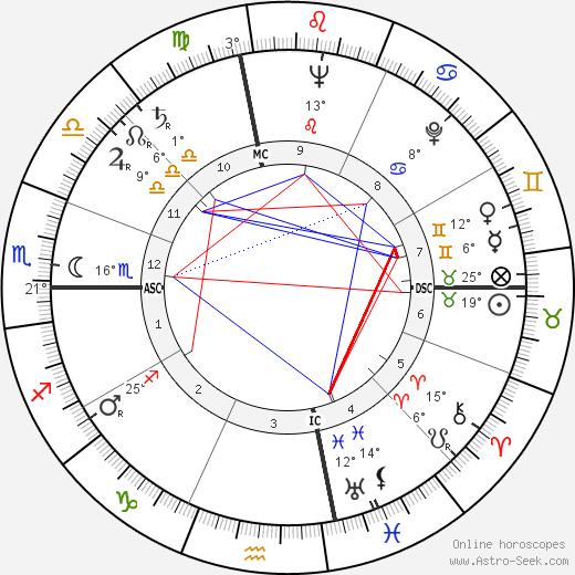 Nancy Walker birth chart, biography, wikipedia 2024, 2025