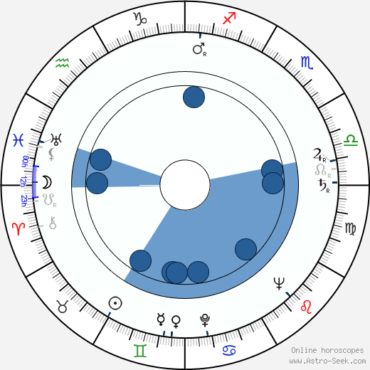 Oldřich Stodola wikipedia, horoscope, astrology, instagram