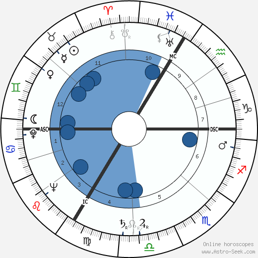 Pierre Ringel wikipedia, biography, birth chart, instagram Pierre Ringel wikipedia, horoscope, astrology, instagram