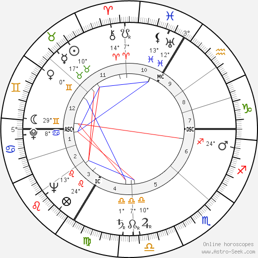 Pierre Ringel birth chart, biography, wikipedia 2023, 2024