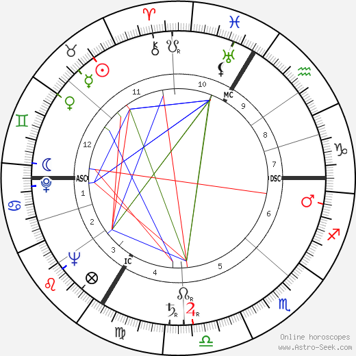 Pierre Ringel birth chart, Pierre Ringel astro natal horoscope, astrology