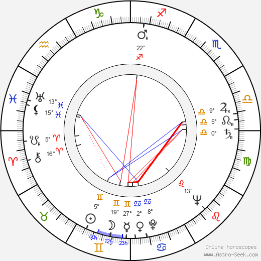 Ray Montgomery birth chart, biography, wikipedia 2024, 2025