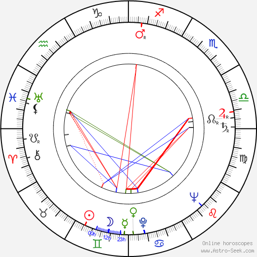 Ray Montgomery birth chart, Ray Montgomery astro natal horoscope, astrology