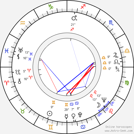 Raymond F. O'Brien birth chart, biography, wikipedia 2023, 2024