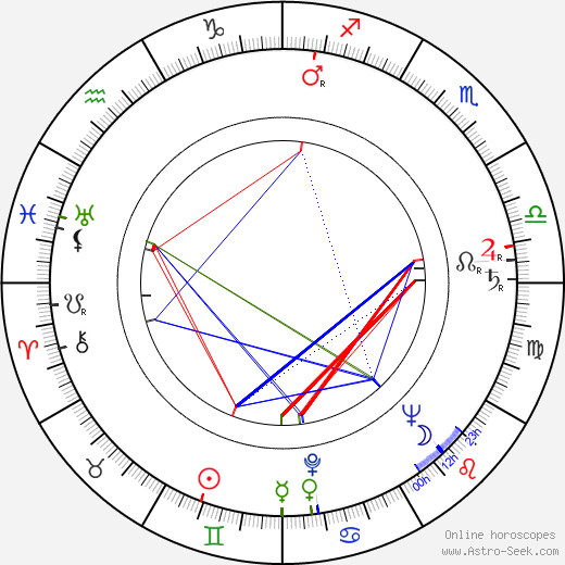 Raymond F. O'Brien birth chart, Raymond F. O'Brien astro natal horoscope, astrology