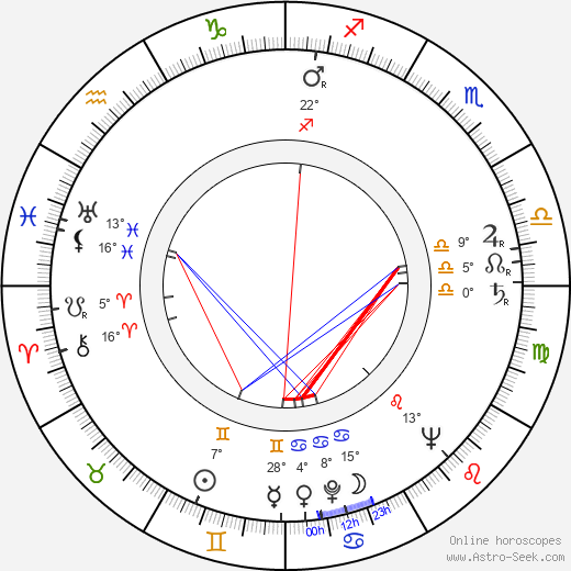 Raymond Plank birth chart, biography, wikipedia 2023, 2024