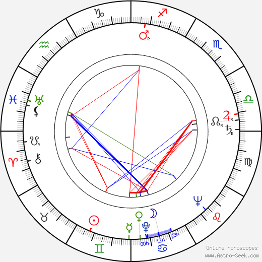 Raymond Plank birth chart, Raymond Plank astro natal horoscope, astrology