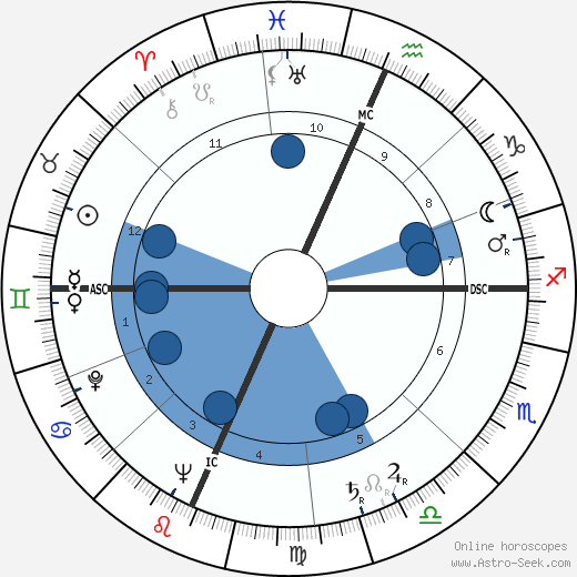 Richard Deacon wikipedia, biography, birth chart, instagram Richard Deacon wikipedia, horoscope, astrology, instagram