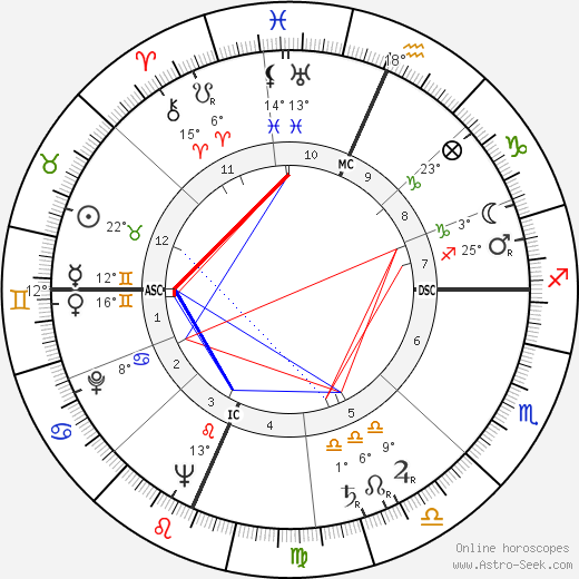Richard Deacon birth chart, biography, wikipedia 2024, 2025