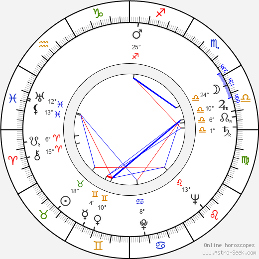 Rolands Kalnins birth chart, biography, wikipedia 2024, 2025