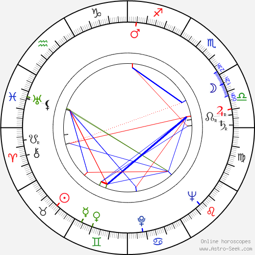 Rolands Kalnins birth chart, Rolands Kalnins astro natal horoscope, astrology