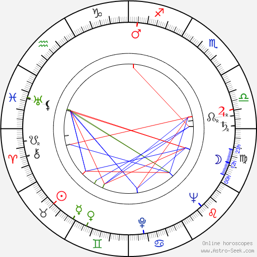 Sandro Key-Åberg birth chart, Sandro Key-Åberg astro natal horoscope, astrology