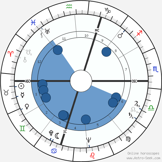 Serge Reggiani wikipedia, horoscope, astrology, instagram