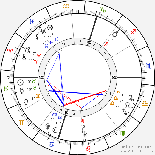 Serge Reggiani birth chart, biography, wikipedia 2023, 2024