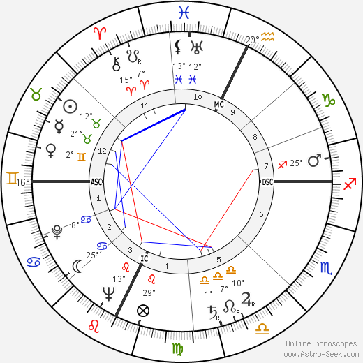 Sergio Andreoli birth chart, biography, wikipedia 2023, 2024