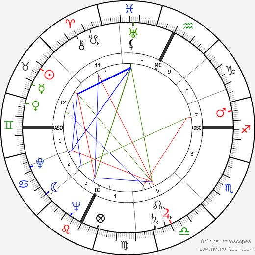 Sergio Andreoli birth chart, Sergio Andreoli astro natal horoscope, astrology