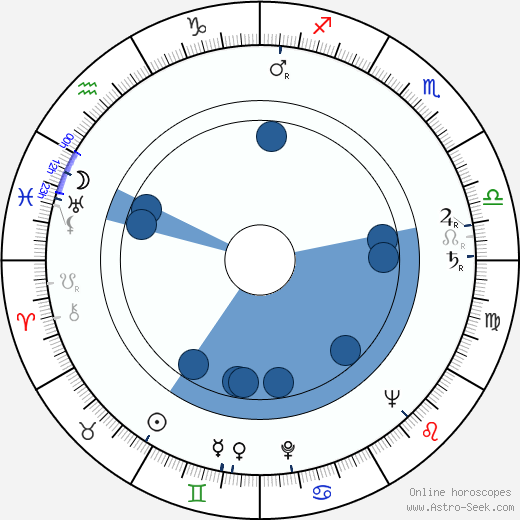 Sheila Burrell horoscope, astrology, sign, zodiac, date of birth, instagram