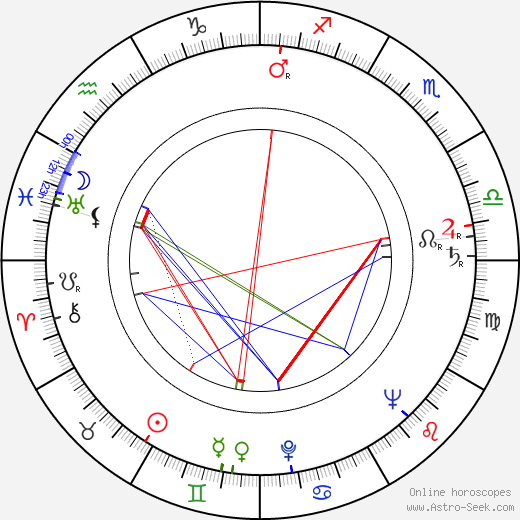 Sheila Burrell birth chart, Sheila Burrell astro natal horoscope, astrology