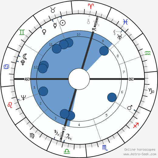 Tad Mosel wikipedia, horoscope, astrology, instagram