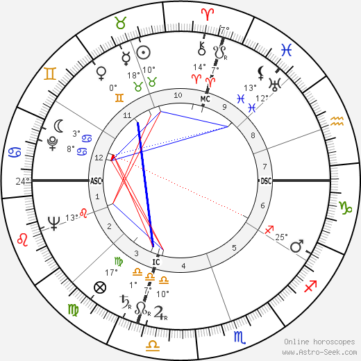 Tad Mosel birth chart, biography, wikipedia 2023, 2024