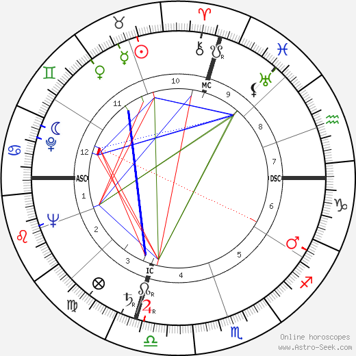 Tad Mosel birth chart, Tad Mosel astro natal horoscope, astrology