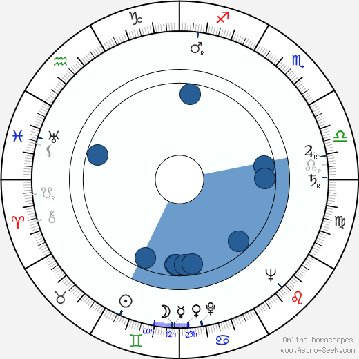 Veikko Tiitinen horoscope, astrology, sign, zodiac, date of birth, instagram