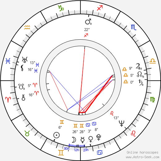 Veikko Tiitinen birth chart, biography, wikipedia 2024, 2025