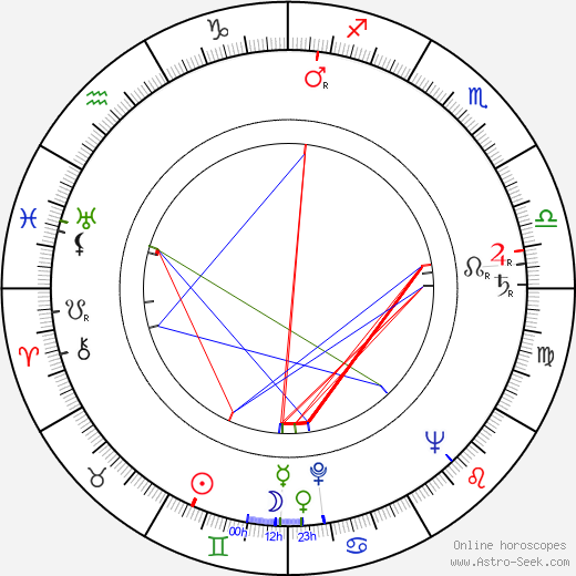 Veikko Tiitinen birth chart, Veikko Tiitinen astro natal horoscope, astrology