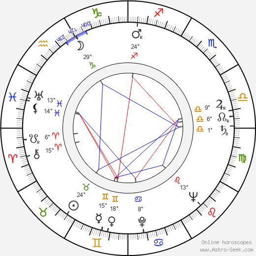 Veikko Tyrväinen birth chart, biography, wikipedia 2024, 2025