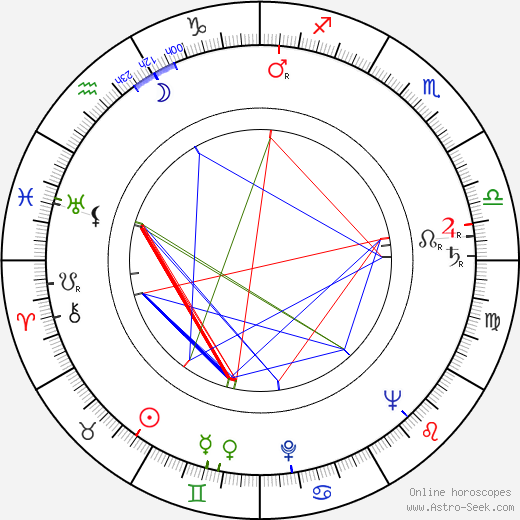 Veikko Tyrväinen birth chart, Veikko Tyrväinen astro natal horoscope, astrology