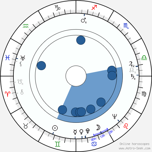 Vladimir Druzhnikov wikipedia, horoscope, astrology, instagram