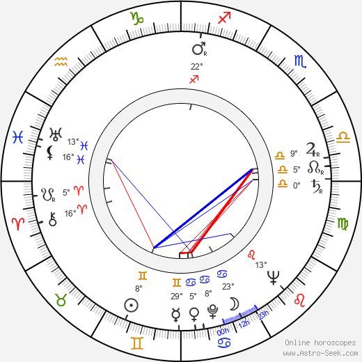 Vladimir Druzhnikov birth chart, biography, wikipedia 2023, 2024