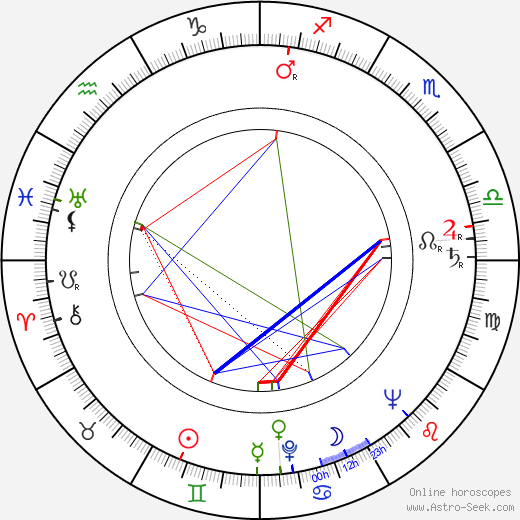 Vladimir Druzhnikov birth chart, Vladimir Druzhnikov astro natal horoscope, astrology