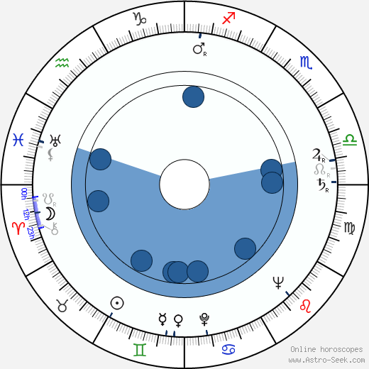 Zdeněk Blažek wikipedia, horoscope, astrology, instagram