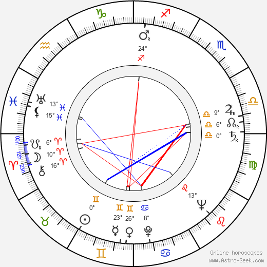 Zdeněk Blažek birth chart, biography, wikipedia 2023, 2024