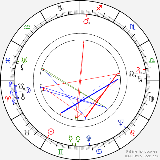 Zdeněk Blažek birth chart, Zdeněk Blažek astro natal horoscope, astrology