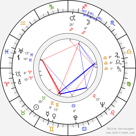 Zofia Grabinska birth chart, biography, wikipedia 2024, 2025