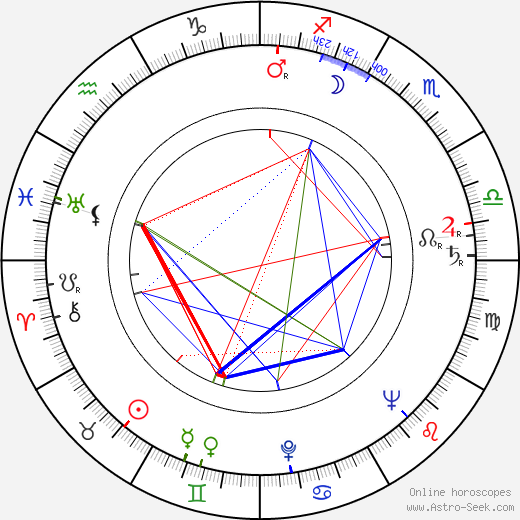 Zofia Grabinska birth chart, Zofia Grabinska astro natal horoscope, astrology