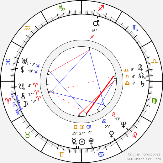 Aage Bohr birth chart, biography, wikipedia 2024, 2025