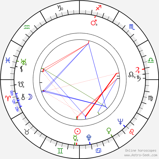 Aage Bohr birth chart, Aage Bohr astro natal horoscope, astrology