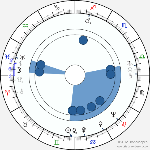 Adolf Král horoscope, astrology, sign, zodiac, date of birth, instagram