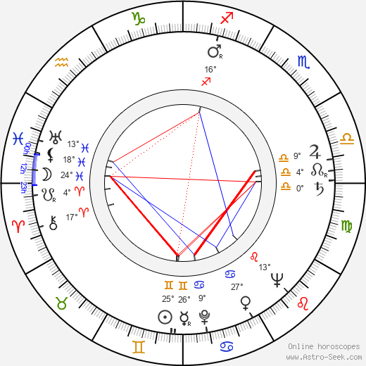 Adolf Král birth chart, biography, wikipedia 2023, 2024