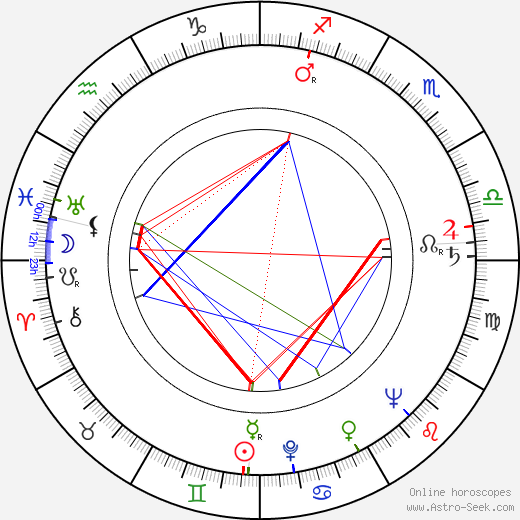 Adolf Král birth chart, Adolf Král astro natal horoscope, astrology