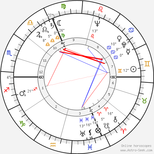 Alain Resnais birth chart, biography, wikipedia 2024, 2025