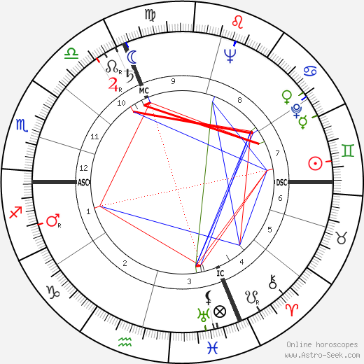 Alain Resnais birth chart, Alain Resnais astro natal horoscope, astrology