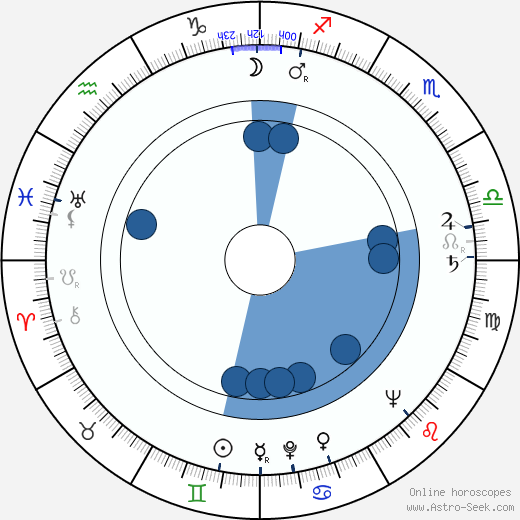 Bibi Ferreira horoscope, astrology, sign, zodiac, date of birth, instagram