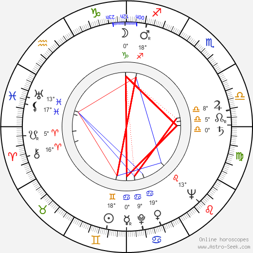 Bibi Ferreira birth chart, biography, wikipedia 2024, 2025