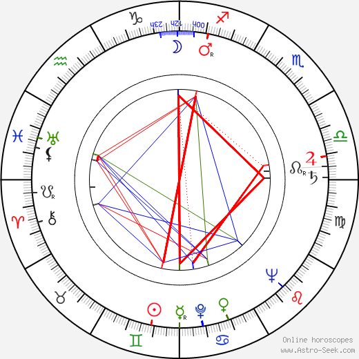 Bibi Ferreira birth chart, Bibi Ferreira astro natal horoscope, astrology