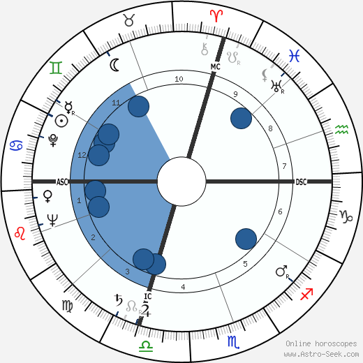 Bill Blass wikipedia, horoscope, astrology, instagram